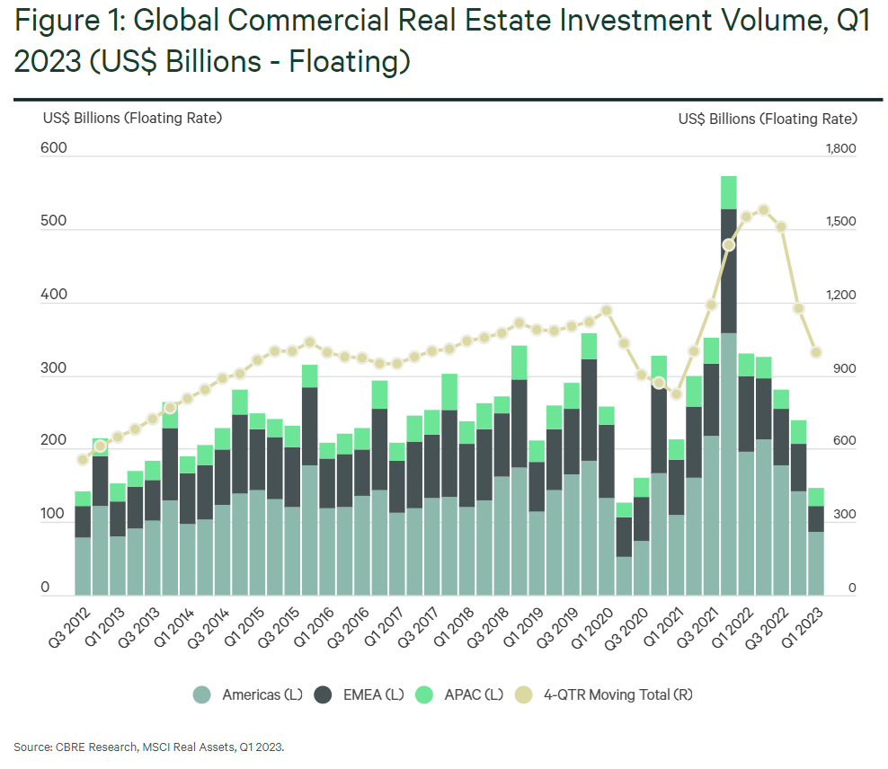 CBRE Q12023.png